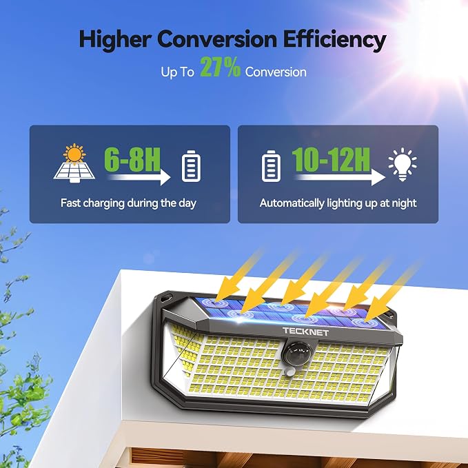 TECKNET 416 LED Solar Lights Outdoor Motion Sensor Waterproof 4200lm,6 Pack | IP66 Waterproof, 300° Wide Angle & 3 Modes Motion Sensor Solar Flood Wall Lights for Patio, Fence, Deck, Garage & Street