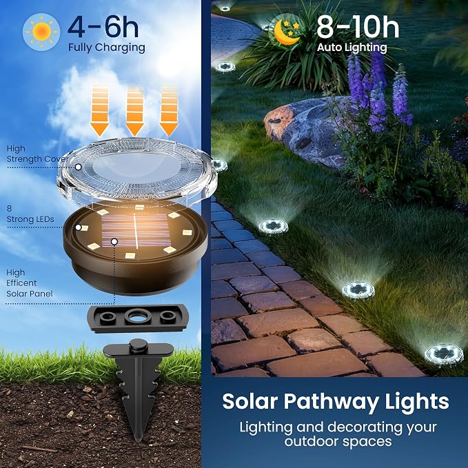 SOLPEX Solar Ground Lights Outdoor, Pathway Lights 20 Pack Cool White | IP65 Waterproof Landscape Lighting for Walkway, Driveway, Pathway, Garden, Backyard Decor- Transparent Lampshade