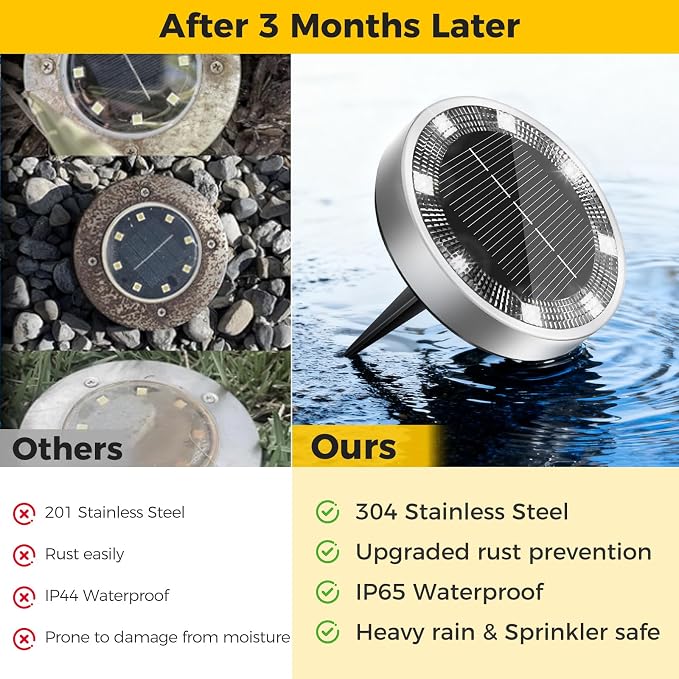 20 Pack Solar Ground Lights Outdoor, 8 LED Mini Flat Solar Disc Lights, IP65 Waterproof Pathway Lights Solar Powered, Landscape Lighting for Garden Walkway Driveway Yard Lawn,Cool White