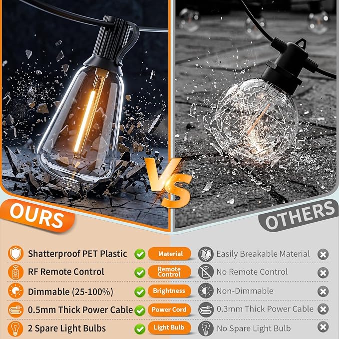 Hotsonic Remote Control Outdoor String Lights Waterproof, 100FT LED Outside Lights with Shatterproof Bulbs, Dimmable Hanging Light 3 Modes for Patio Porch Garden pergola Yard House Bistro Party decors