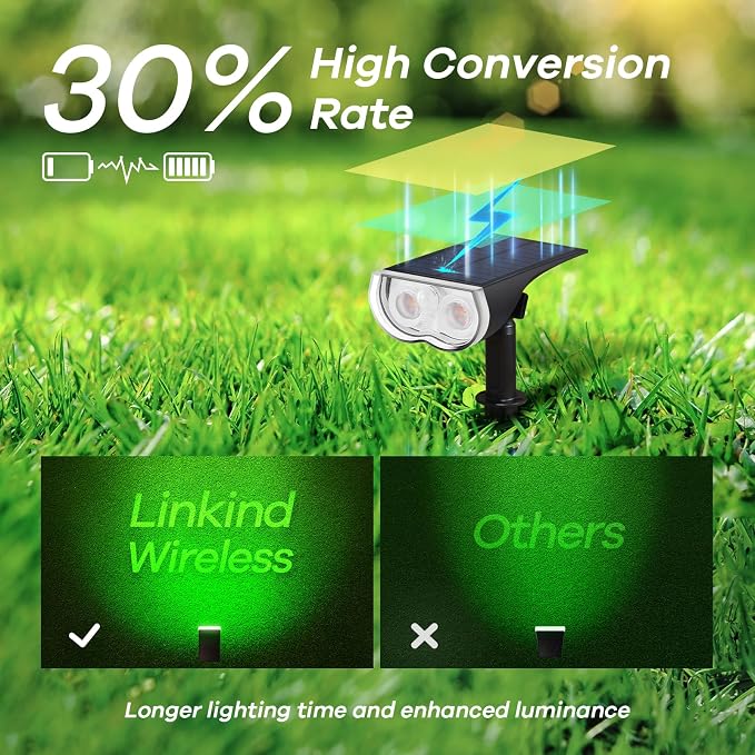 Linkind Smart Solar Lights Outdoor SL5 with Motion Sensor,2 Pack, IP65 | APP Control,Color Changing Solar Spot Lights Outdoor Waterproof,43 Preset Scenes,Landscape Lighting for Yard