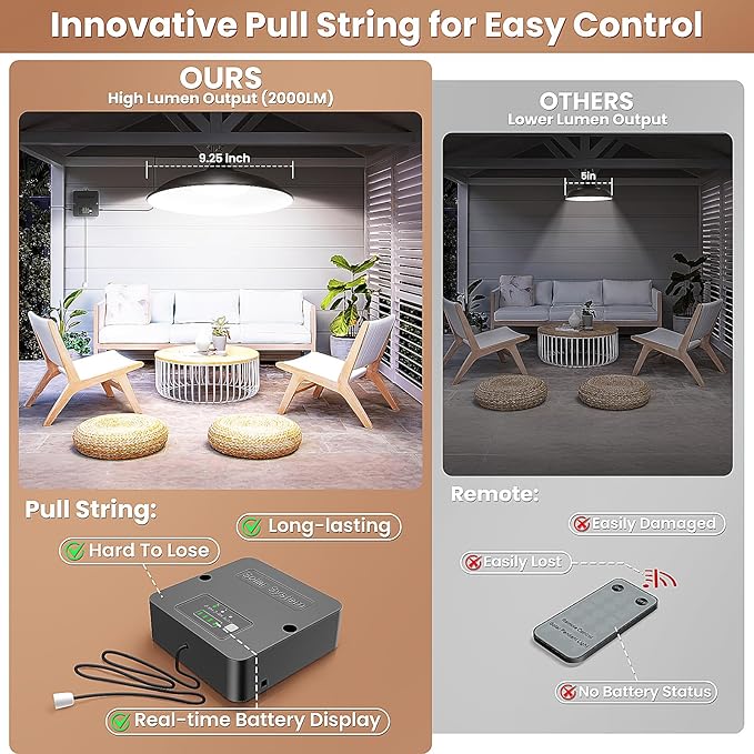 Solar Shed Light Indoor Outdoor with Pull String, 2000LM Daytime Available | Cool White, 3 Lighting Modes Pendant Light, Dusk to Dawn, Solar Lights Indoor, IP65 Waterproof for Barn, Gazebo, Shop, Garage