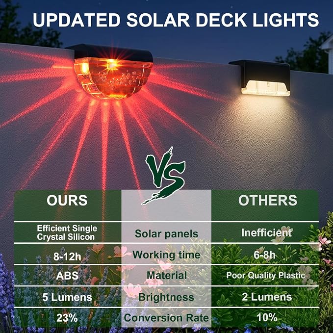 Melunar 16 Pack Solar Deck Lights Outdoor, Solar Step Lights Waterproof for Outside, Yard, Patio, Garden, Pool, Railing, Stairs, Fence (Color Changing)
