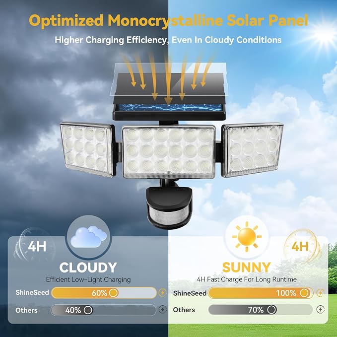 Solar Lights Outdoor, 3500LM 168 LED Motion Sensor Solar Flood Lights, 3 Heads 300° Wide Angle, 3 Modes IP65 Waterproof Solar Security Lights for Yard Garden Patio, 6 Pack (Black)