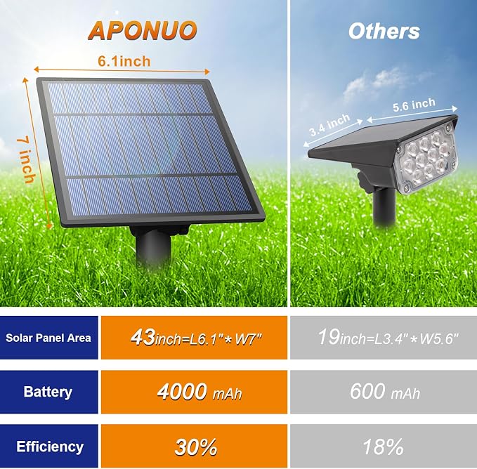 APONUO Solar Spot Lights Outdoor 4-in-1 Solar Landscape Lighting Dusk to Dawn Solar Uplights IP65 Waterproof 9.8ft Cable Outdoor Spot Lights for Yard Pathway Garden Tree Decoration (Cool White)