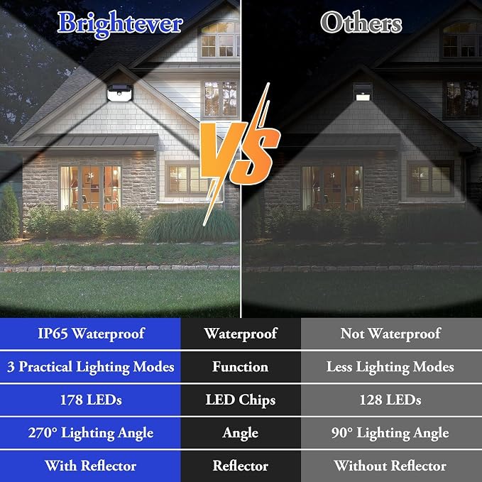6-Pack Solar Wall Lights Outdoor with 3 Modes & Reflector, Waterproof Bright 178 LEDs Motion Sensor Security Lights, Solar Powered Flood Lights for Patio Garden Yard Porch Garage Front Door