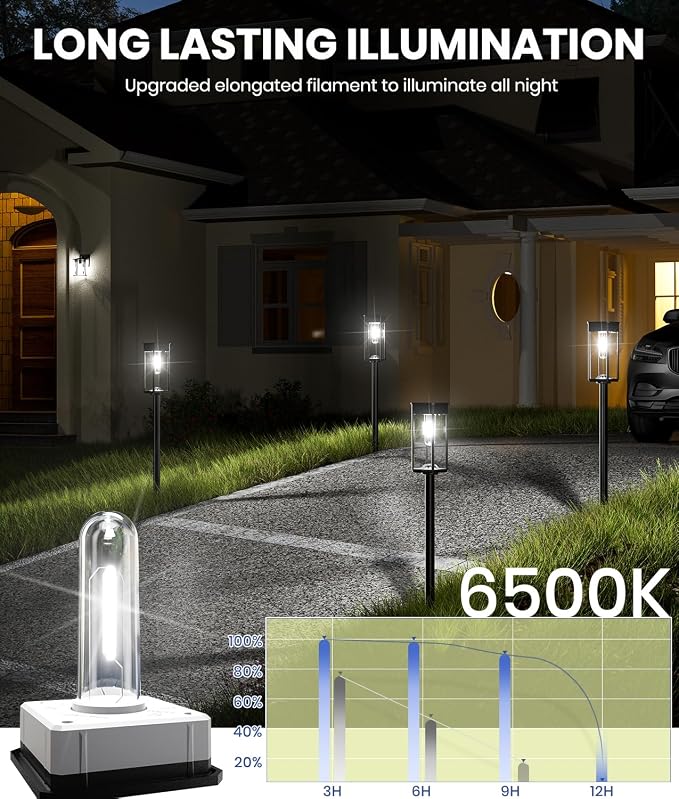 NEWMESSI 8 Pack Bright Solar Pathway Lights, IP65 Waterproof Outdoor Garden Path Lights, Solar Powered for Yard, Lawn, Walkway, Driveway Landscape Lighting (Cool White)