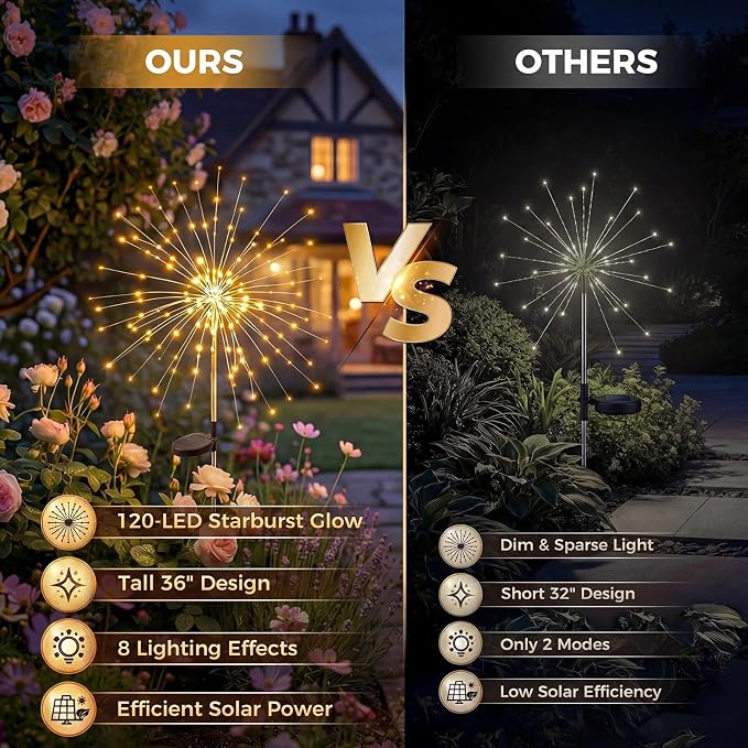 Solar Firework Lights, 8 Pack 120 LEDs 8 Lighting Modes Solar Fairy Garden Lights Outdoor Waterproof for Yard Patio Walkway Pathway Party Wedding Balcony Decorative- Warm White