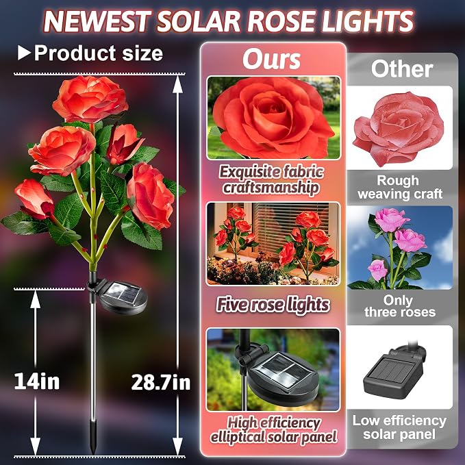 Anordsem Solar Garden Lights Outdoor: 10 Waterproof Fabric Roses 2 Pack - Red LED Flower Decorations for Yard Patio Path Cemetery Grave - Mother’s Day Gift for Her Women Mom Wife