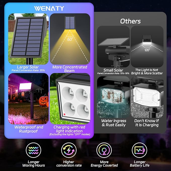 WENATY Solar Spot Lights Outdoor Waterproof, 12 Pack Solar Spotlights, RGB | 7 Lighting Modes, Color Changing Solar Powered Landscape Flood Lights for Halloween & Christmas Decorations Yard Garden Tree