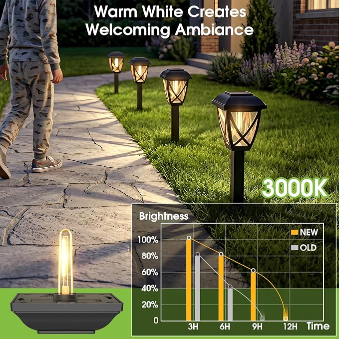 Solar Pathway Lights Outdoor 10 Pack, Warm White | Auto On/Off Waterproof Energy Saving LED Landscape Outside Lights for Garden Yard, Walkway, Driveway Decor