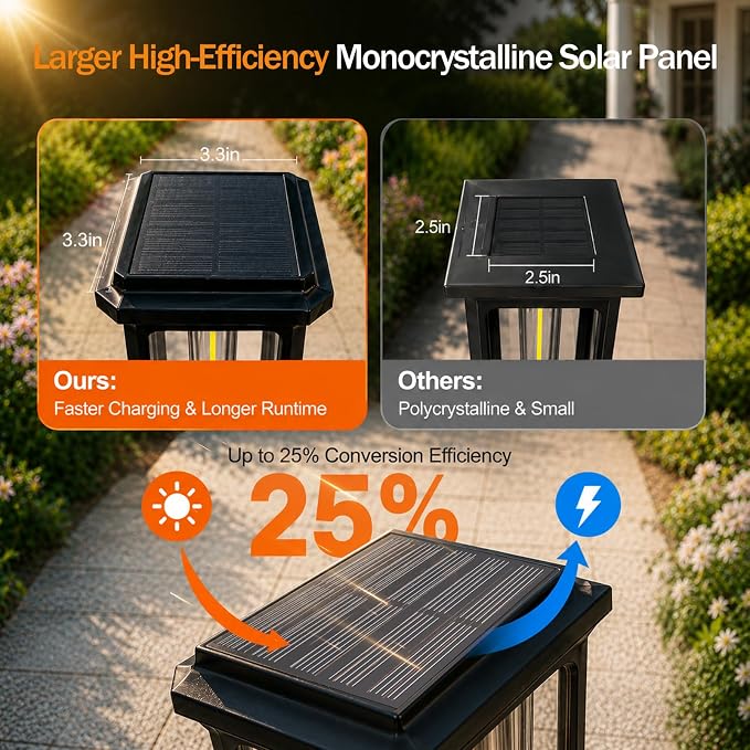 Tenmiro Solar Pathway Lights Outdoor 4 Pack, Bright Solar Garden Lights | IP65 Waterproof Shatterproof, Auto On/Off Landscape Lighting for Yard Lawn Patio Walkway Driveway Decor 3000K