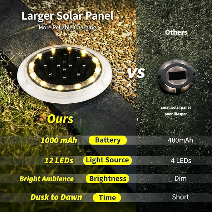 Solar Dock Lights, Deck LED Disc, Warm White, 2 Pack | Outdoor Waterproof, Flat Low Profile, Driveway, Ground, Anti-Slip & Anti-Trip, Soft Anti-Glare
