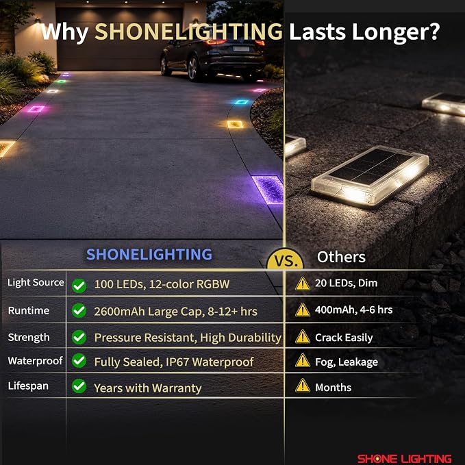 4x8 Solar Ground Lights, 12-Color Paver Light, RGB-W, 1Pack | Outdoor Waterproof, Recessed Lighting Bricks, Color Changing, Driveway, Pathway, Landscape, Heavy Duty, Car Weight Bearing