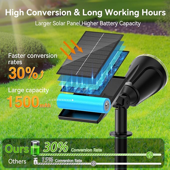 Solar Lights Outdoor Spot Light Waterproof: 1000LM Adjustable Cool White Spotlights - 2-in-1 15Hrs+ Bright Wall Spot Light - Solar Powered Landscape Spotlight for Garden, Yard, Tree, Flag
