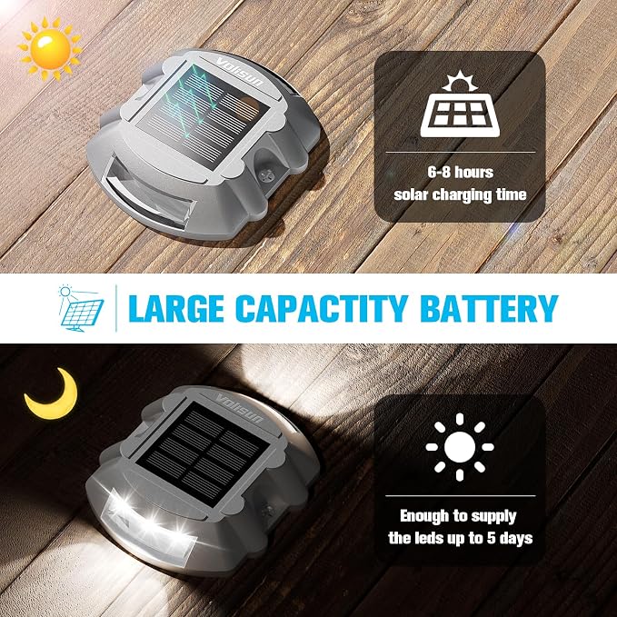 VOLISUN Solar Deck Driveway Dock Lights,Solar Pathway Lights,White 20 Pack | Solar Powered LED, IP68 Waterproof Led Outdoor Warning Step Marine Lights for Sidewalk Garden Yard