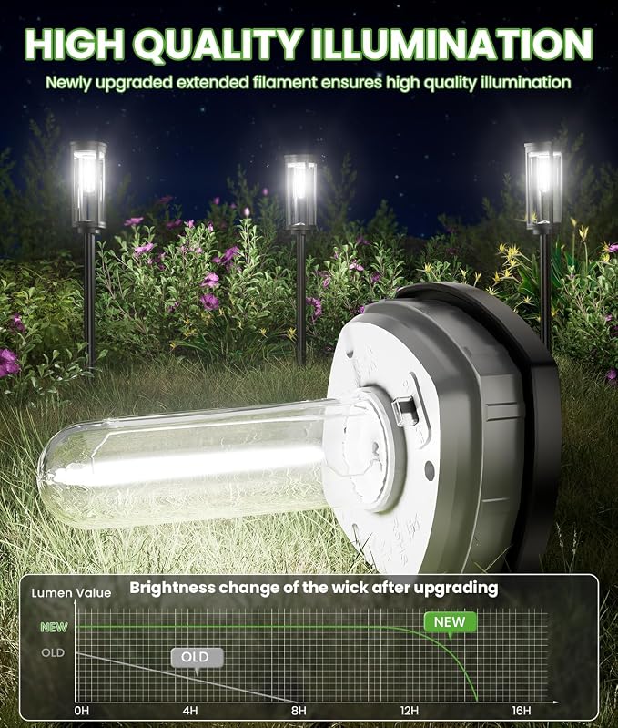 BITPOTT Bright Solar Pathway Lights, 4 Pack Solar Lights Outdoor Waterproof IP65, Long Lasting Outdoor Light for Yard Garden Walkway Landscape Lawn Patio