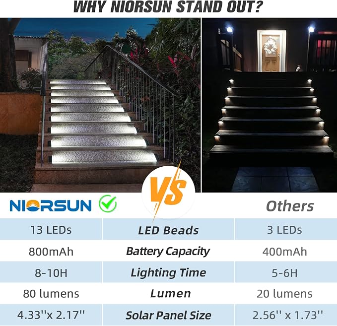 Solar Step Lights,16 Pack Cool White Solar Stair Lights Outdoor Waterproof IP67 Auto On Off,Solar Lights for Steps,Stair,Patio,Yard,Porch,Front Door,Sidewalk,Deck Decor