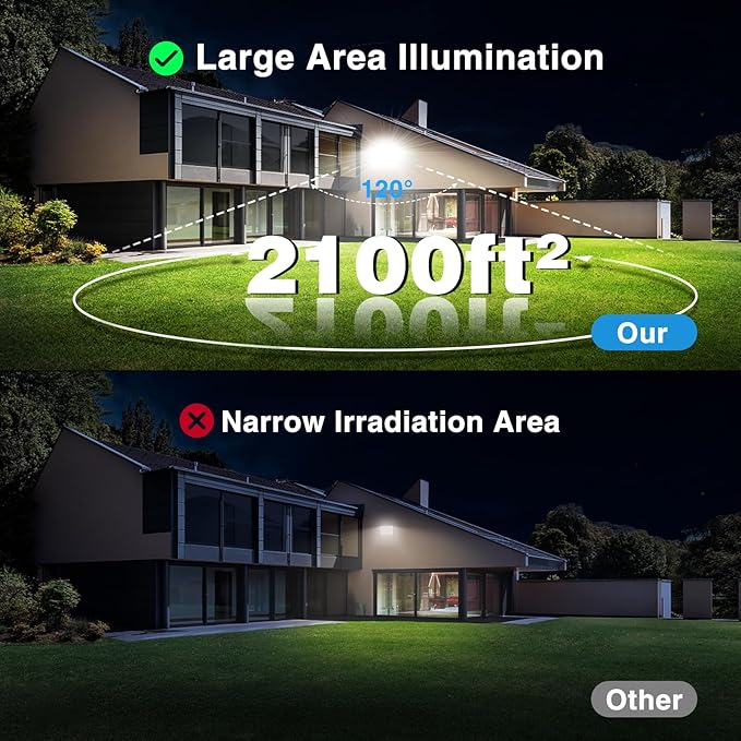 Olafus 2 Pack 130W LED Flood Light Outdoor, 13000lm LED Work Light with Plug, IP66 Waterproof Exterior Security Lights, 6500K Daylight White Outside Floodlights for Playground Yard Stadium Lawn
