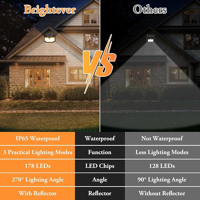 2-Pack Solar Outdoor Lights, Super Bright Solar Powered Motion Sensor Outdoor Lights, Warm White, 178s LED Outside Security Wall Lights for House, Porch, Fence