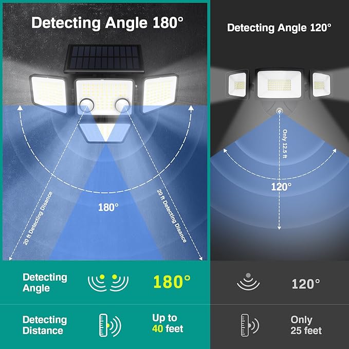 LYWALT Solar Outdoor Lights - 3000LM 188 LED Motion Sensor Outdoor Lights, 4 Heads Security Light,IP65 Waterproof, Easy Install,270°Wide Angle Flood Wall Light with 3 Modes for Backyard Yard