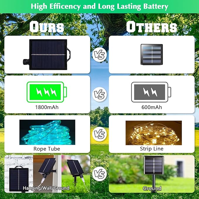 Vigdur 66FT Solar Rope Lights Outdoor with Remote, 200 LEDs, 19 Colors | IP65 Waterproof, 8 Modes, 3 Timer Option, Auto ON/OFF, Solar Lights Outdoor for Pool Fence Tree Garden And Christmas Decor