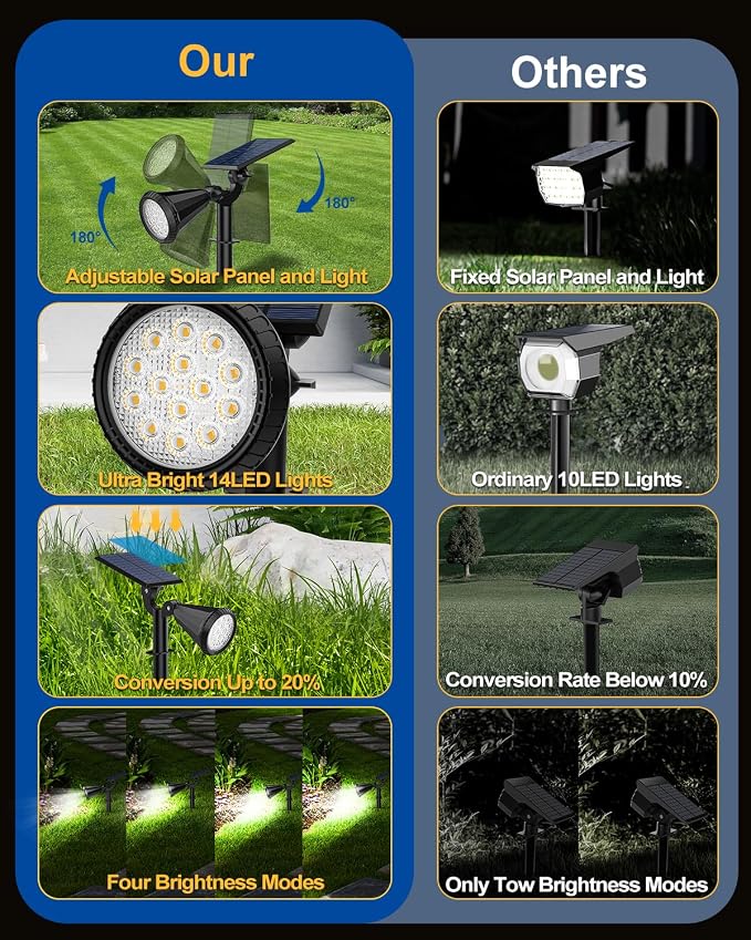 Solar Spot Lights Outdoor, 8 Pack Outdoor Solar Lights for Yard, 4 Lighting Mode Solar Landscape Spotlights with Auto On/Off, 2-in-1 Waterproof Wall Lights for Garden, Walkway (Cool White)