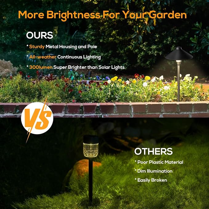 Low Voltage Pathway Lights with Timer, Plug in Landscape Path Light | 4H/6H/8H Timing, 3000K LED Landscape Lighting IP65 Waterproof ETL Listed, Set of 6 Lights Total 18W, Non-hardwired