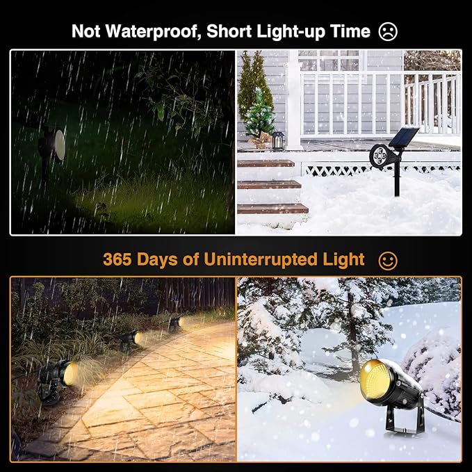 Landscape Lights - 5W 110V Outdoor Spotlight - Waterproof IP65-3000K Warm White LED Landscape Lights - 5ft Cable for Yard Garden Patio Driveway House (Include Spike) (4 Pack)