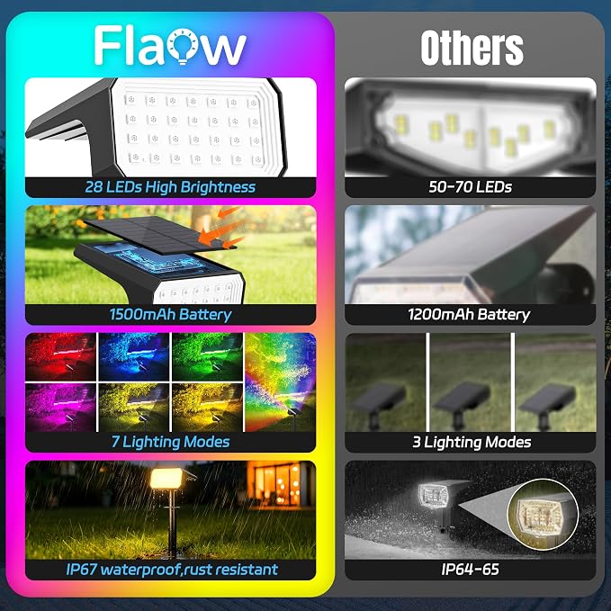 Solar Spot Lights Outdoor RGB Color Changing, 4 Pack, 28 LED | IP67 Waterproof, 7 Modes Auto On/Off, for Yard Garden Pathway Walkway Tree Patio Driveway