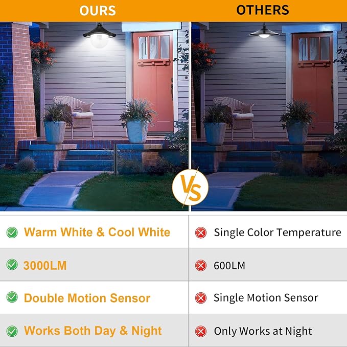 Solar Powered Shed Light Indoor Outdoor Pendant Lights with 2 Motion Sensor | Waterproof, Daytime Available, 3 CCT, Solar Hanging Lamp for Porch, Inside Home, Farmhouse, Gazebo, Chicken Coop