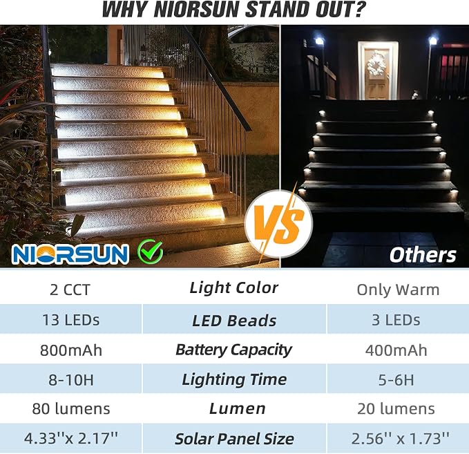 Solar Step Lights 12 Pack - Outdoor Stair Lights with 3000K Warm White & 6000K Cool Daylight, IP67 Waterproof, Auto On/Off, Super Bright for Deck, Patio, Steps