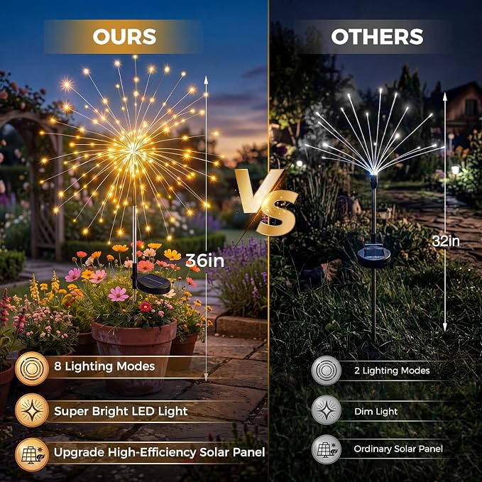 btfarm 6 Pack Solar Garden Lights Outdoor, 8 Modes Firework Lights Outside | 120LED, Waterproof Fairy Twinkle Light Solar Powered for Yard Christmas Pathway Lawn Pool Patio Decorative, Warm White