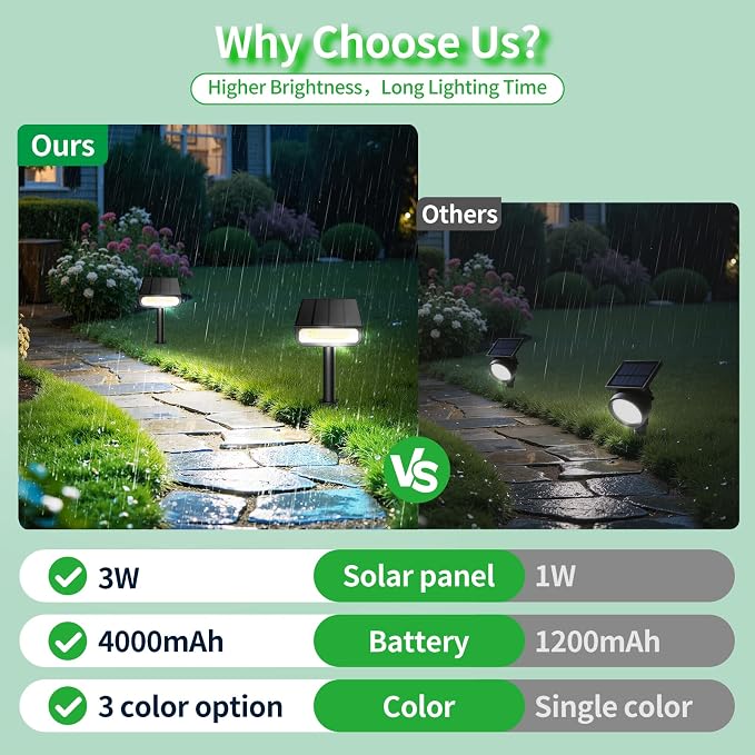 Lightonight Solar Spot Lights Outdoor 4 Pack | 3 Color Temperatures, Remote Control Landscape Spotlights for Tree, Garden, Pathway, House, Yard, Driveway