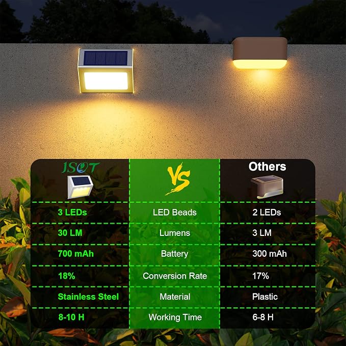 JSOT Solar Powered Lights Ideal for Step, Fence, Deck, Stair-Warm White-6P | Enhancing Atmosphere, Safety, Security, Visual Appeal and Accent Your Style