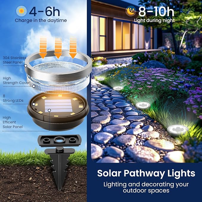 SOLPEX 10 Pack Solar Ground Lights Outdoor, Backyard Decor Cool White | IP65 Waterproof Stainless Steel Landscape Lighting for Walkway, Driveway, Pathway, Garden, Patio