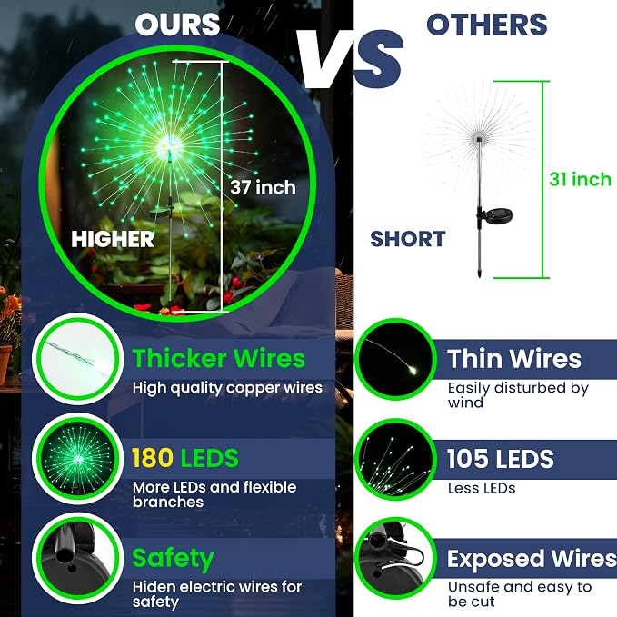 GIGALUMI 2 Pack Solar Firework Lights Outdoor, Halloween Decor, Green | 120 LEDs, Fairy Design, Waterproof, Garden Decor, Solar Powered for Yard, Pathway, Flowerbed, Planter, Balcony, Gifts for Mom