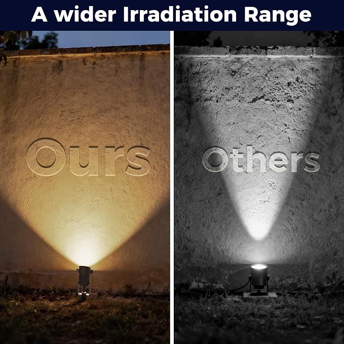 L LOHAS LED 5W Plug in Outdoor Spotlight 3000K Landscape Light 2 Pack | Warm White Outdoor Spotlights, Plug in Landscape Lighting for Yard, Garden, House and Plant Decoration
