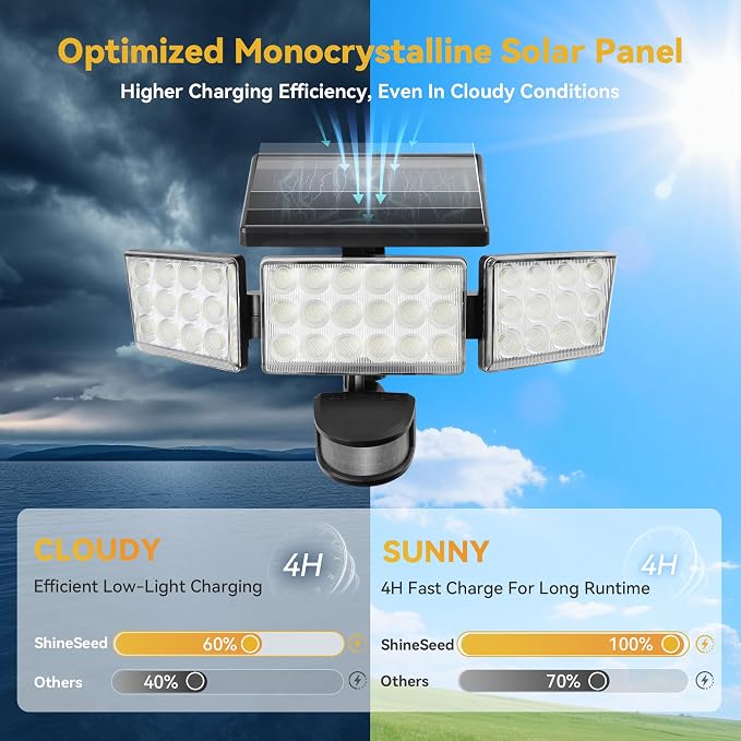 Solar Lights Outdoor, 3500LM 168 LED Motion Sensor Solar Flood Lights, 3 Heads 300° Wide Angle, 3 Modes IP65 Waterproof Solar Security Lights for Yard Garden Patio, 1 Pack (Black)