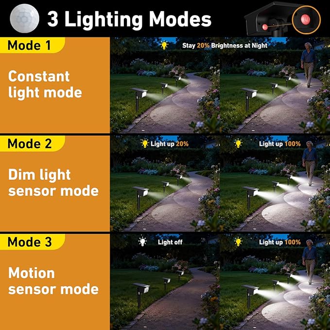 btfarm 8 Pack Solar Lights Outdoor Waterproof, Motion Sensor Outdoor Lights | 3 Modes Solar Powered Yard Garden Solar Spot Lights for Outside Pathway Landscape Lighting, Cool White