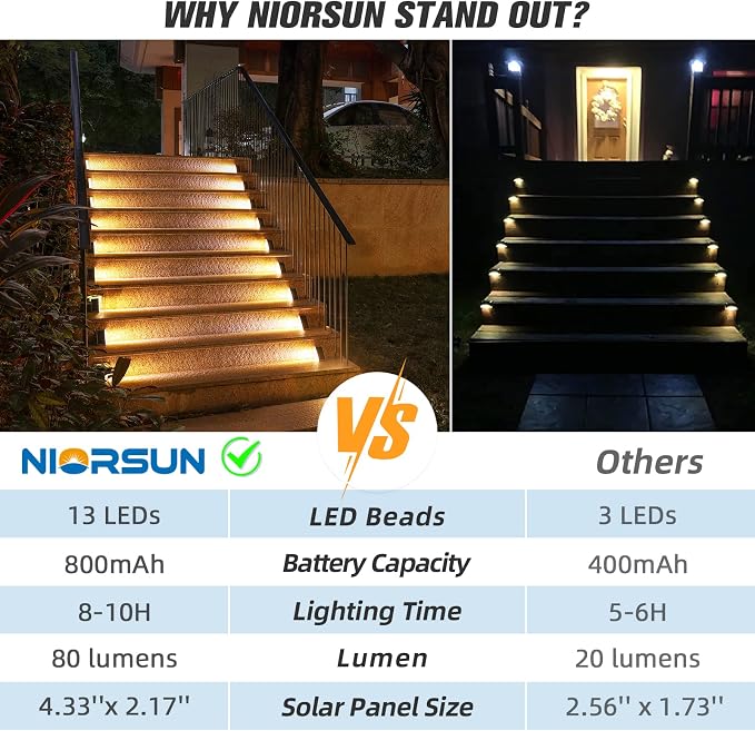 Solar Step Lights,16 Pack Warm White Solar Stair Lights Outdoor Waterproof IP67 Auto On Off,Solar Lights for Steps,Stair,Patio,Yard,Porch,Front Door,Sidewalk,Deck Decor