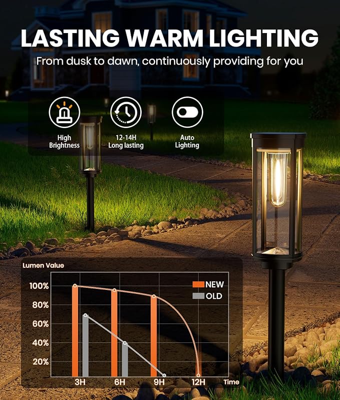 NEWMESSI 8 Pack Solar Pathway Lights Outdoor IP65 Waterproof Super Brightness Solar Powered Landscape Path Lights for Outside Walkway Driveway Garden