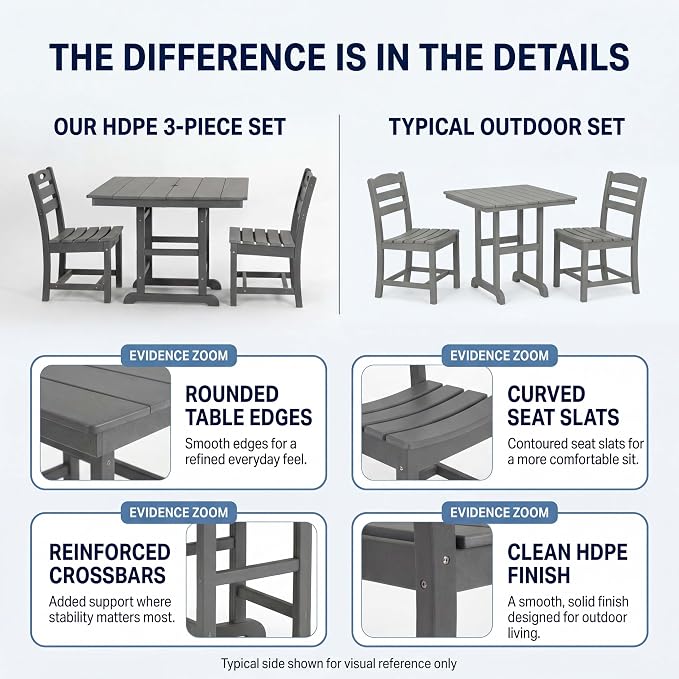 WILLIAMSPACE 37.8" Outdoor Patio Dining Set with 2 Armless Chairs, All Weather HDPE Square Dining Table with Umbrella Hole, Patio 3-Piece Bistro Set for Backyard, Balcony, Lawn, Kitchen (Grey)