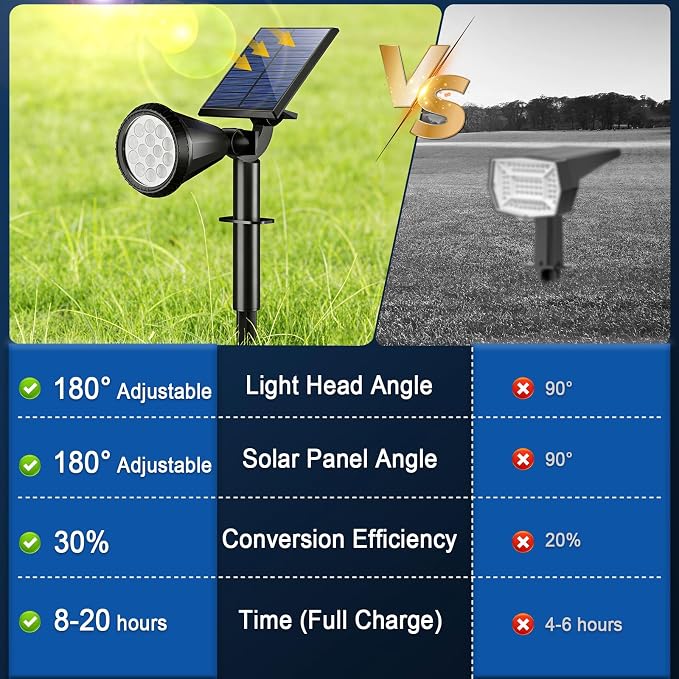 Solar Spot Lights Outdoor Waterproof IP65, Flag Landscape Spotlights | 10 Pack 4 Lighting Modes Solar Powered Spotlights Auto On/Off,Solar Garden Yard Pathway Wall Uplights for Outside,Cool White