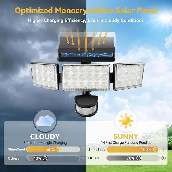 Solar Lights Outdoor, 3500LM 168 LED Motion Sensor Solar Flood Lights, 3 Heads 300° Wide Angle, 3 Modes IP65 Waterproof Solar Security Lights for Yard Garden Patio, 2 Pack (Black)