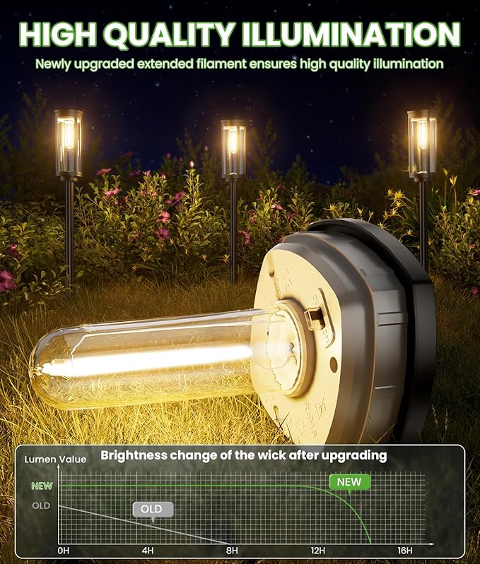 BITPOTT Bright Solar Pathway Lights, 2 Pack Solar Lights Outdoor Waterproof IP65, Auto On/Off Path Landscape Lighting, Long Lasting Outdoor Light for Yard Garden Walkway Landscape Lawn Patio Lighting