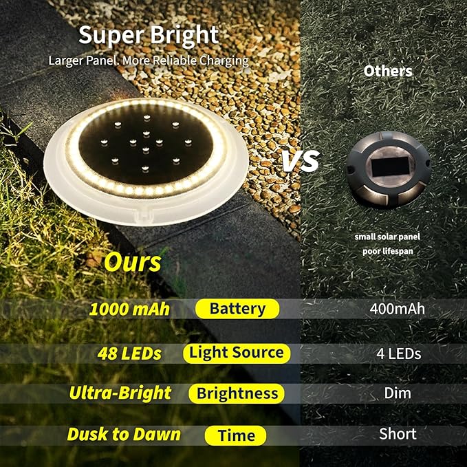 Solar Ground Lights, 48 LEDs Deck Disc, Warm White, 6Pk | Outdoor Waterproof, Flat Round Low Profile, Ultra Bright, IP67 Waterproof, Car Weight Bearing, Driveway, Dock, Path, Walkway