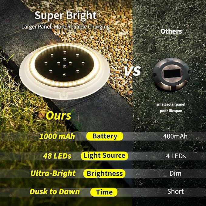 Solar Ground Lights, 48 LEDs Deck Disc, Warm White, 8Pk | Outdoor Waterproof, Flat Round Low Profile, Ultra Bright, IP67 Waterproof, Car Weight Bearing, Driveway, Dock, Path, Walkway