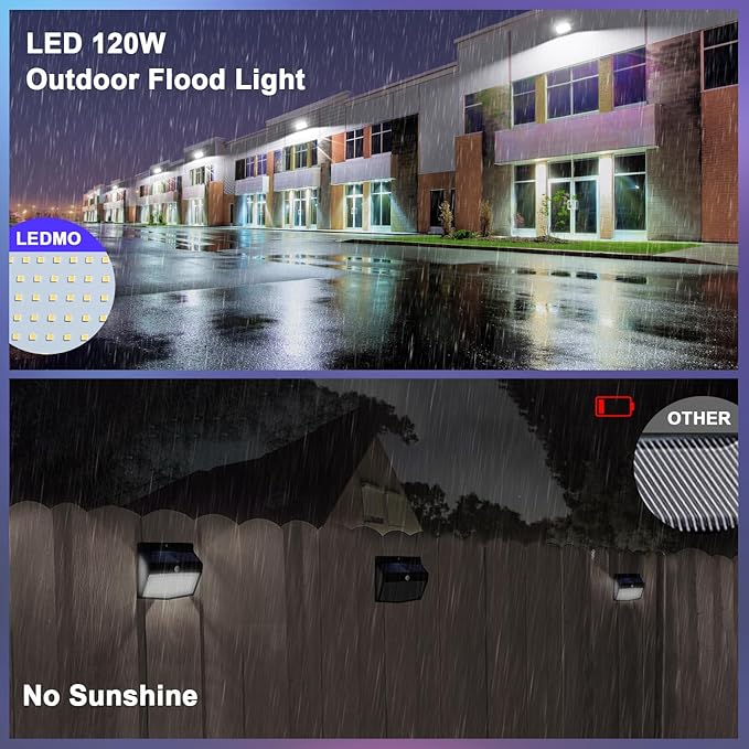ledmo LED Wall Pack Lights Outdoor 120W 13800LM 5000K | Switch Control Wall Mount Commercial and Industrial Security Flood Lighting for Buildings Warehouses Parking Lots Yard