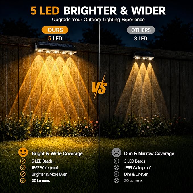 Tenmiro Solar Fence Lights Outdoor 10 Pack, 40 Modes RGB & Cold/Warm White Wall Lights with 5 Lens, IP67 Waterproof Dusk to Dawn Outside Lighs for Backyard, Patio, Yard, Pool, Deck, Railing Decor